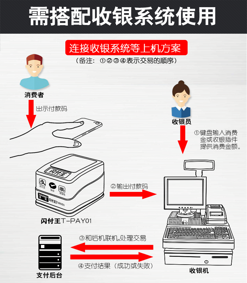 闪付王 T-PAY01扫描平台 闪付王 T-PAY01扫描平台